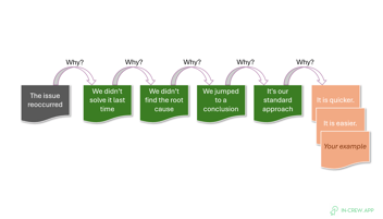 Root Cause Analysis is a Cultural Aspect